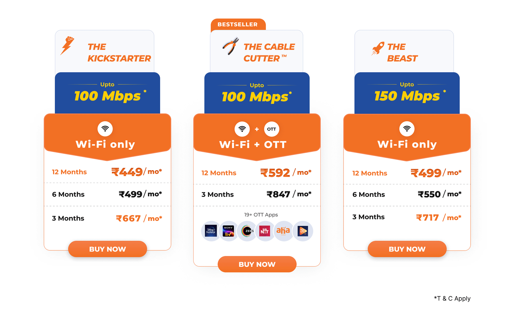 Excitel Fiber Broadband in Bangalore User Experience? India