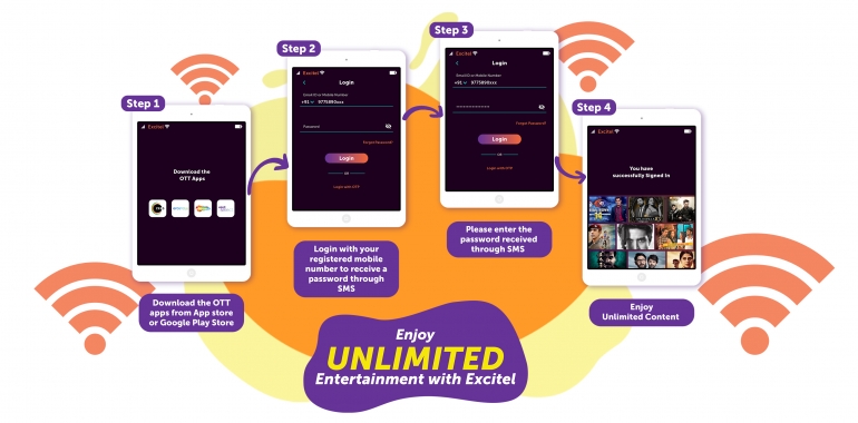 Steps to activate your OTT subscriptions on offer